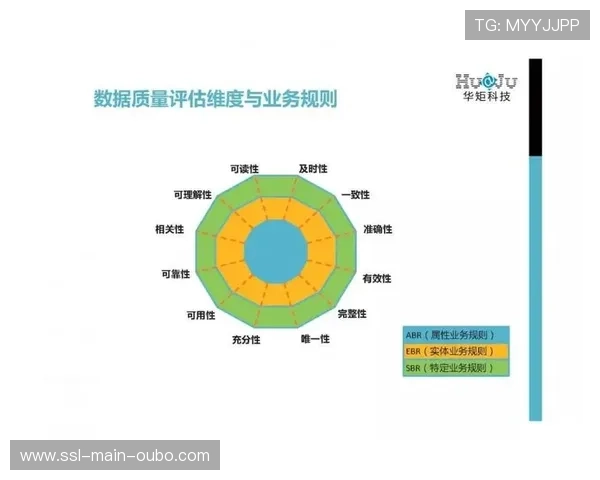内容价值评估体系量化 投资回报更清晰