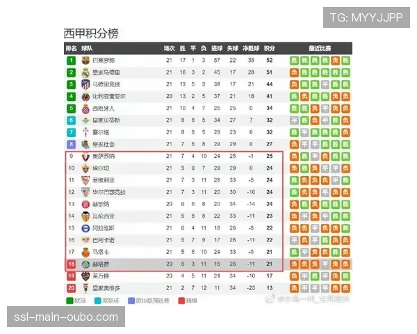 深度报道:新冠疫情后,西甲各俱乐部比赛日收入恢复情况及未来增长点。 深度报道:新冠疫情后,西甲各俱乐部比赛日收入恢复情况及未来增长点。